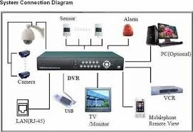 DVR System